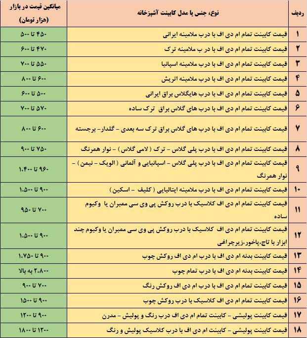 کابینت ام دی اف
